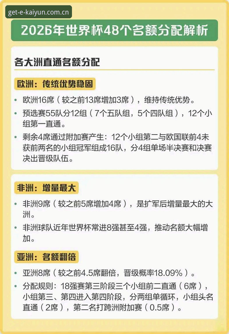 KJ72信赖怎么样 世界杯扩军至66队最新动态:2030年或迎史上最大规模变革,中国男足迎来历史性机遇