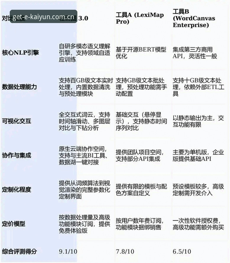 2026KJ72使用体验 如何评估2026KJ72使用体验?kaiyun平台的行业趋势分析